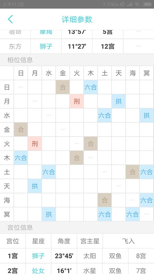 七宫四度详解如何应用于七宫落座预测婚姻？