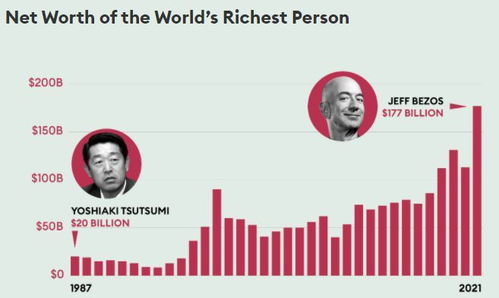 金融行业：钱生钱的魔法游戏
