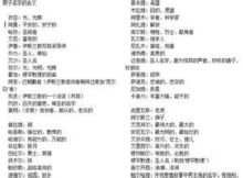 较大师点评与姓名测试解析