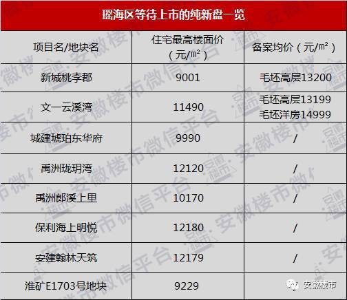 定制化觉得嫩——根据你的命格和行业来推荐！（其实还是瞎编的）