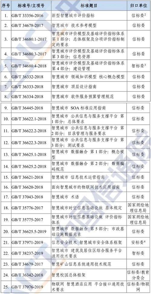 星座与相位：性格的密码