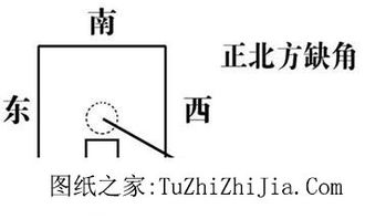 三、 那些年我们交过的智商税