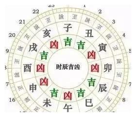 正宗黄历书中的忌时辰宜改写为，应该如何表达？