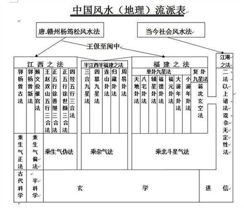风水摆设：峦头与理气