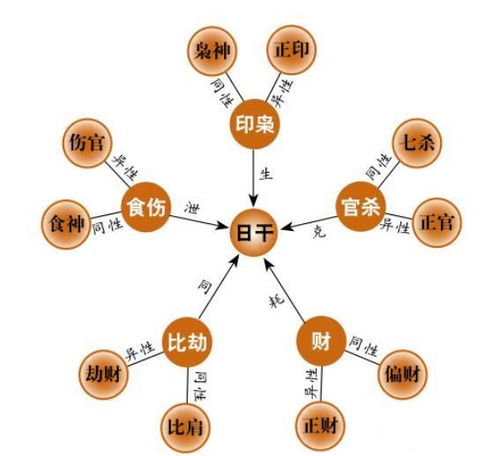 如何通过八字分析适合从事的行业？