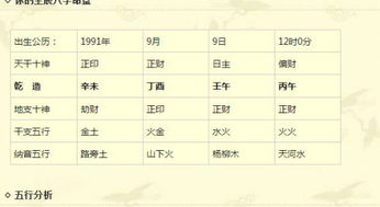 如何根据女孩生辰八字中缺什么，为缺木缺火的男孩取名？