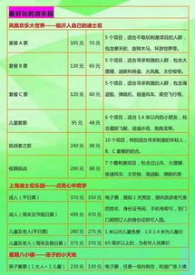 门票价格大揭秘！（敲黑板！）