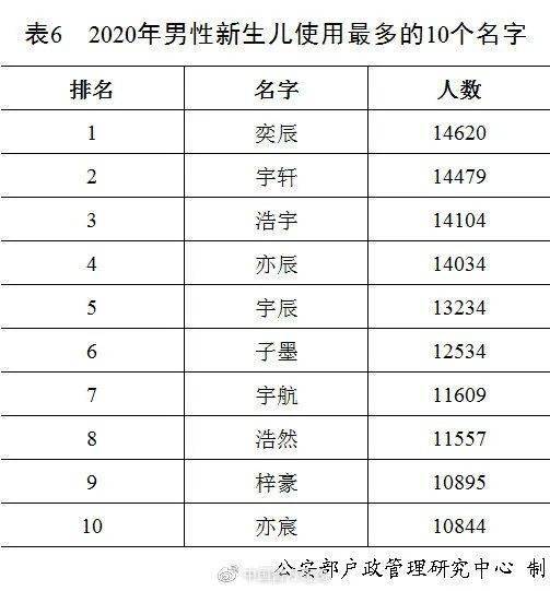 张琪铮名字评分分析报告