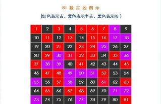 如何将猫字取名吉凶属性大全 100个洋气猫名字四个字改写为一个的？