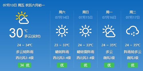 原始数据：看似整齐却略显乏味
