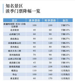 票价解析：旺季与淡季的智慧选择， 别让价格绑架你的行程