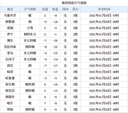 2032年11月有哪些订婚吉日？2026年2月订婚吉日大全都有哪些？