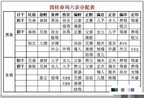 哪个生肖的八字代表热门，男人的八字中哪个字代表妻子？