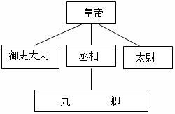 南边烤火区