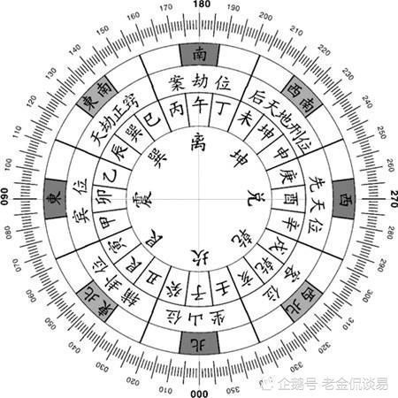 戍山辰向阴宅风水水法全书完整版有哪些具体内容？