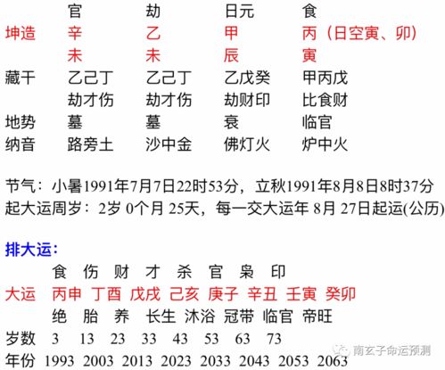伏神的作用于
