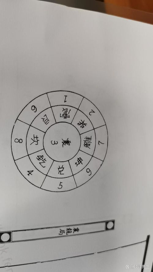 李的五行属性是何？李字究竟6画还是7画？