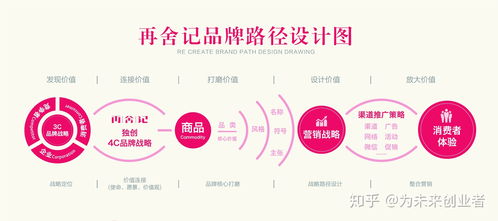 命名方式的更多样性与创意