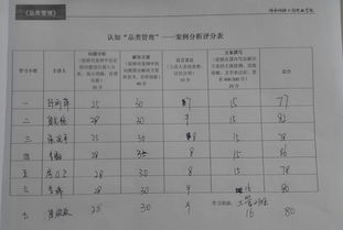 谈秋宾名字评分分析
