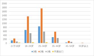 经典四日游路线