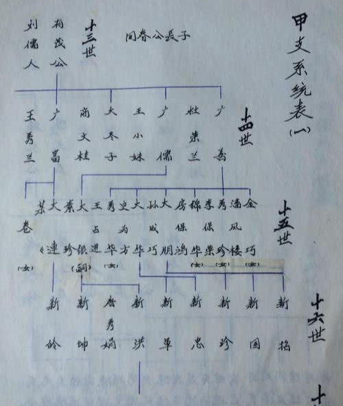 曾家谱广西字辈改写后，全部字辈能组成一个吗？