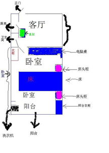 买房如何化解客户风水问题,买房如何化解客户风水问题