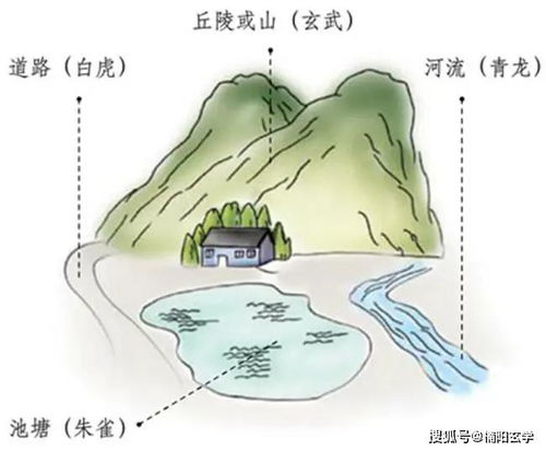 潍坊谁kan的好,潍坊kan风水的师傅