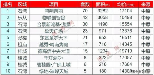 先说说星座吧…