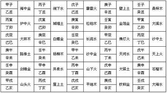 五行属性解析表