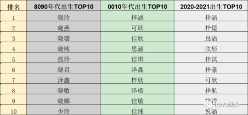 梓瑞男孩名字中，有没有比最吉利名字还好的建议？