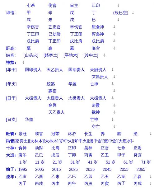 八字中三土二木二火一金，一土二木如何调整才能更平衡？