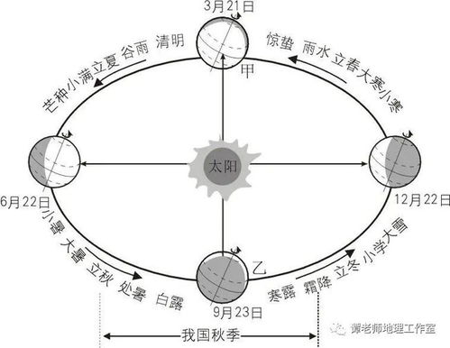 传统地理风水研究,传统地理风水研究