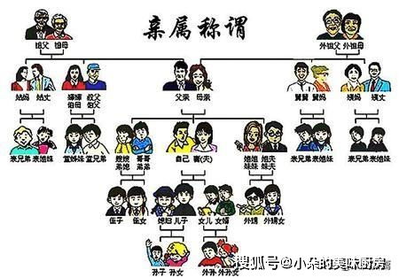 六亲不认的生肖中，哪个生肖被称作六亲不认最准确？