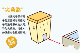 室内风水细小窍门：轻巧松化解尖角煞，财运亨通
