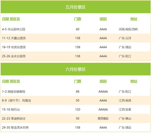 2.1 较小提示：团购与优惠券