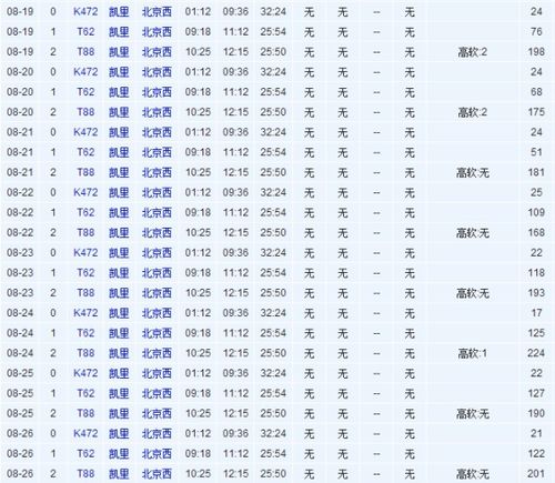 从凯里到宁夏的火车票价格到底多少？