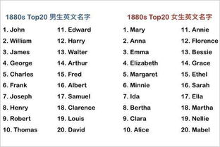 2.1 活泼可爱的小仙女风格
