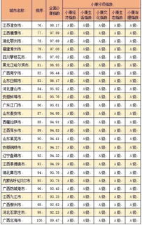 2026年姓名配对指数如何判断是否越高越好？