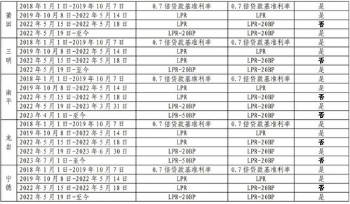 3. 吉日表格