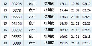 省钱策略：聪明出行，  别当冤大头