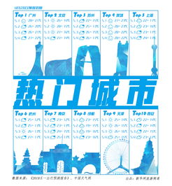 五、一句一句碎碎念：节后攻略也很酷!