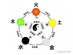 三、 星盘风水与命名考量