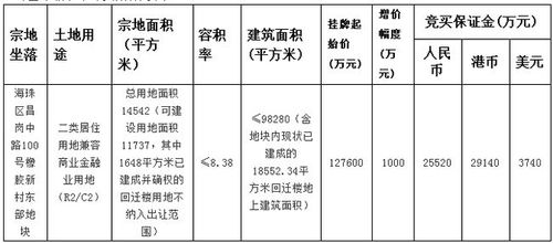 海珠住宅风水测算准确度如何？有没有可靠依据？