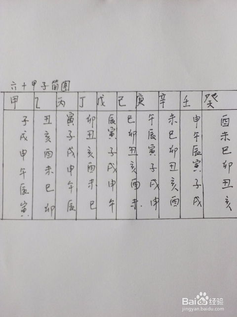 癸卯甲子乙巳丁卯男命八字格局如何分析解读？