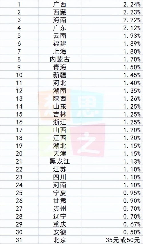 千万别跟自己的生肖打架