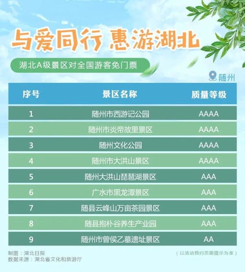 一、 免费政策与优惠措施