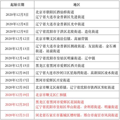 在寂静的街头