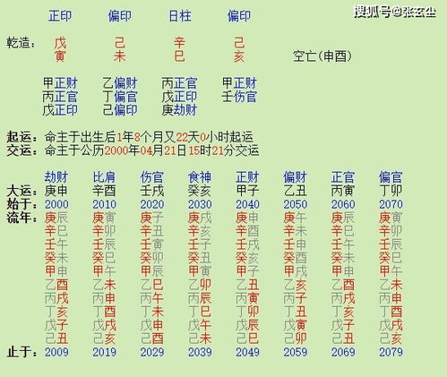 如何同过明星八字命理分析自己是否适合考公务员？