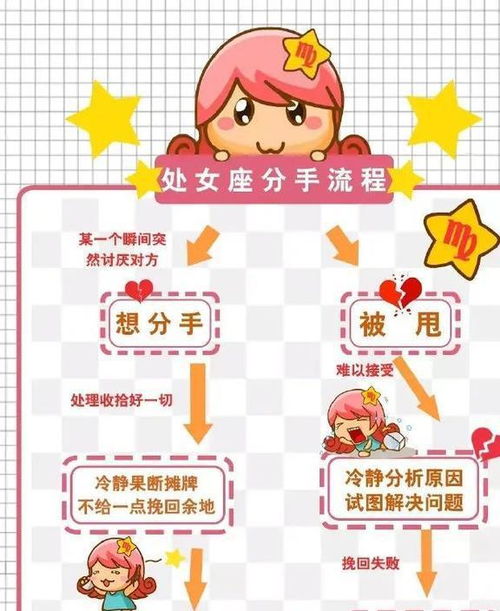 双子座：黄色的风， 吹过你们的脑洞