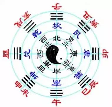 2026年风水方位吉日具体是哪一天？
